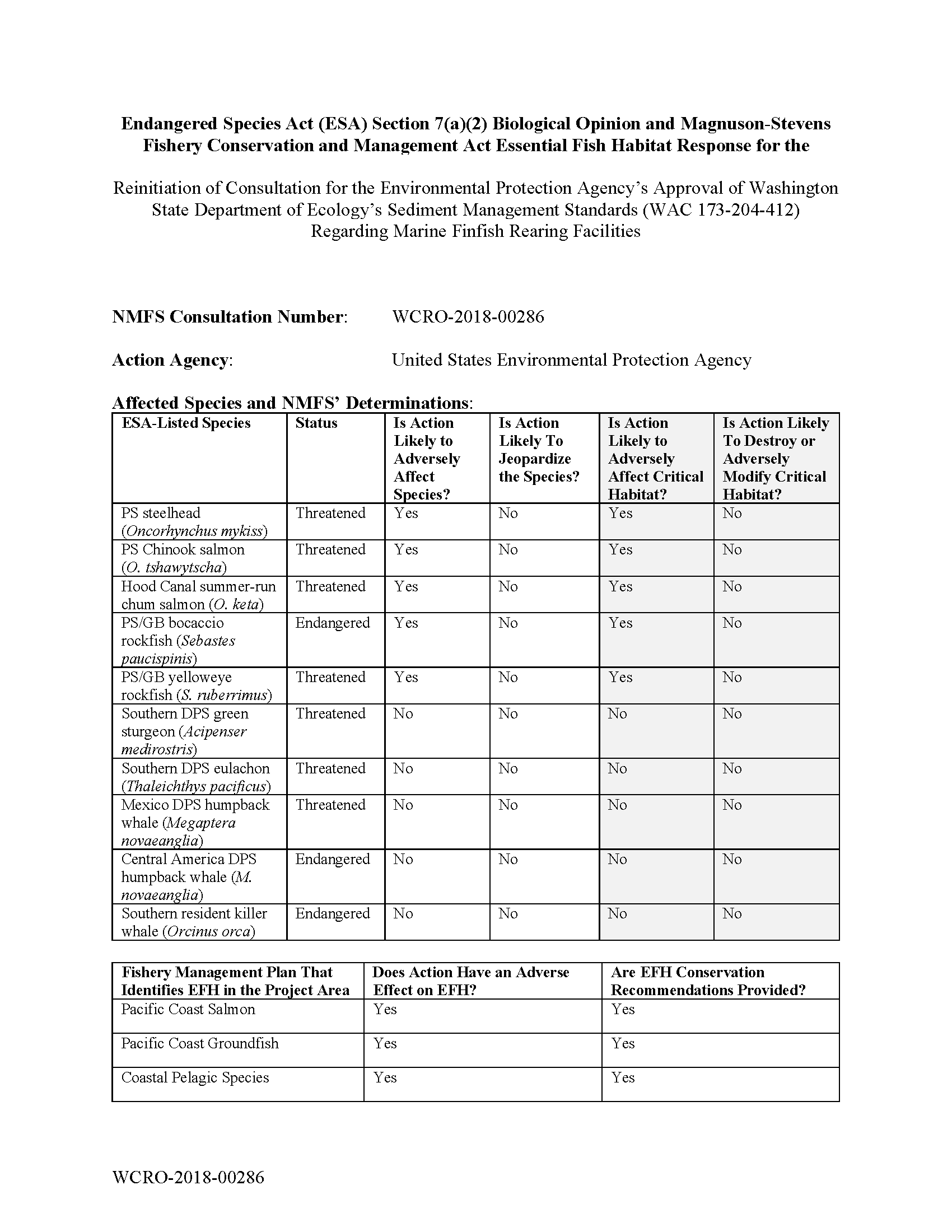 reinitiation-of-endangered-species-act-section-7-a-2-biological